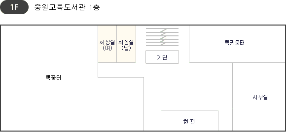 중원교육도서관 1층 시설 현황 평면도 입니다. 1층에는 종합자료실, 화장실(남,여), 모자열람실, 사무실, 현관, 계단으로 구성되어있습니다.